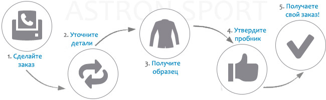 заказ масок оптом